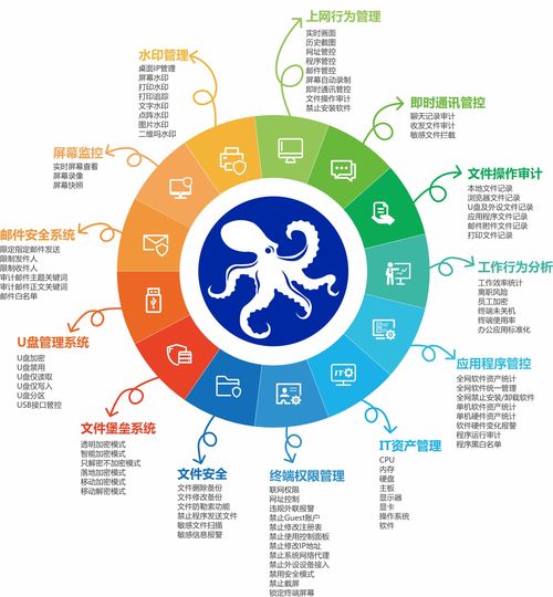 公司文件加密軟件有監視功能嗎？一篇文章為你揭開鮮為人知的內幕
